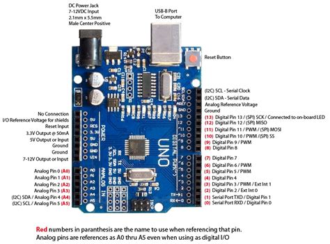 Uno R3 Compatible With Arduino® Ch340 Chipset Micro Robotics