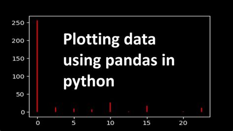 Plotting Data Using Pandas In Python I Tutorials