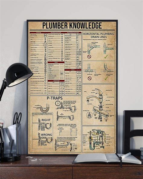 Plumber Knowledge Poster Md Home Decor Styles