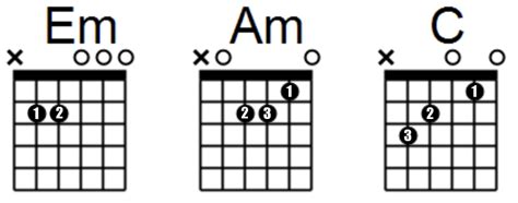 C Am Em Chords Finger Placement Guitar Tricks Forum