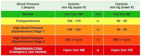 What Is Stage 1 Hypertension Outlets Online Save 58 Jlcatjgobmx
