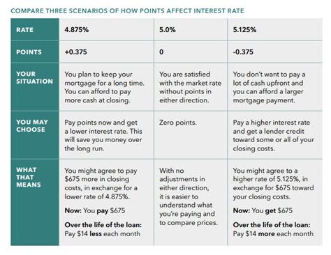 Learn how long it takes to refinance a home, what you can expect during the process, and tricks for closing on your refinance faster. What are (discount) points and lender credits and how do ...