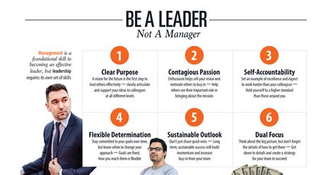 leadership qualities infographic