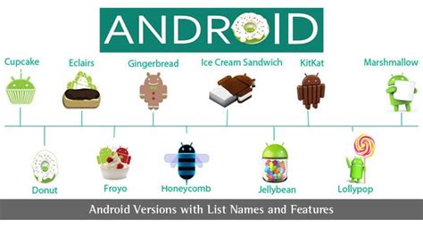 Android Technology History Android Lollipop