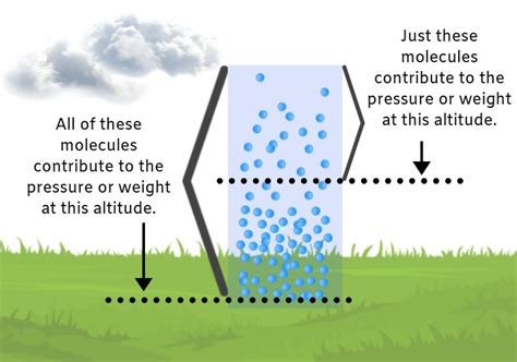 Air Particle Diagram Photos