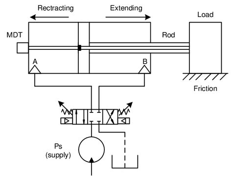 Working Principle Of A Simple Hydraulic Actuator Pump Download