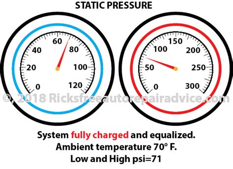 The table below shows the comparison between temperature and pressure for r134a. Automotive R134a Pressure Chart - The Chart