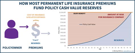 » How Lapsing A Life Insurance Policy With A Loan Can ...