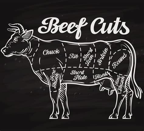 Tips For Choosing Beef Cuts Downton Abbey Cooks Gilded Age Cooks