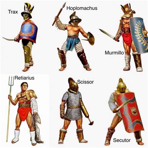 Roman Gladiator Weapons List