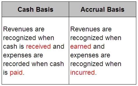 Accrual Basis Liberal Dictionary