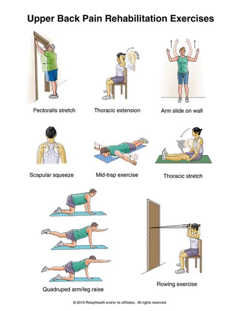 Neck And Shoulder Exercises Newhill Osteopathy Sussex Surrey