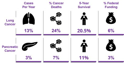Cancer Types Skipper Biomed Cancer Medical Research Consultancy