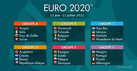 Euro 2020 Tout Savoir Sur Les Groupes