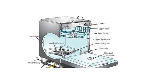 ge dishwasher schematic