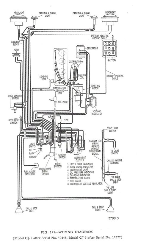Sometimes wiring diagram may also refer to the architectural wiring program. Workhorse Chassis Wiring Diagram For Your Needs