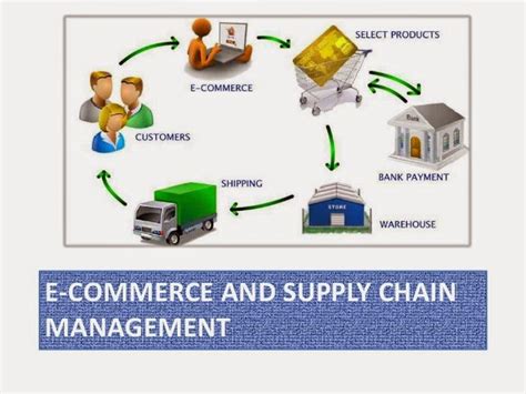 Sistemas De Informacion Scm Supply Chain Management AdministraciÓn