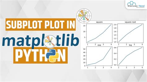 Matplotlib Subplot How Do You Plot A Subplot In Python Using Matplotlib Matplotlib Tutorial