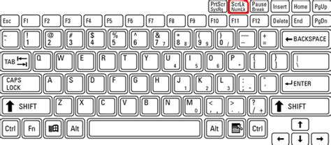 How To Turn On Num Lock On Keyboard