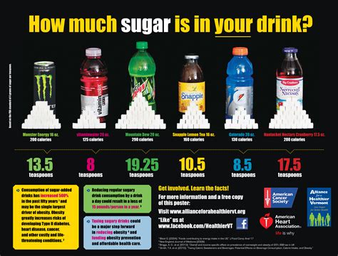 Sugary Drinks Poster Nyctalking