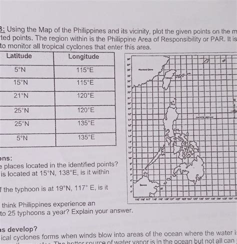 Using The Map Of The Philippines And Its Vicinity Plot The Given Points