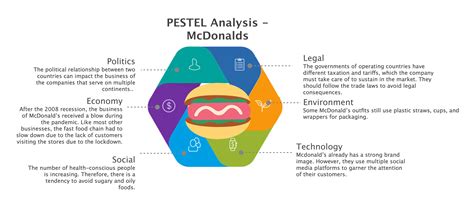 Detailed Pestel Analysis Of Mcdonald S Edrawmax Online
