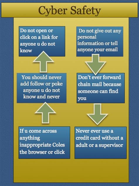 See more ideas about cyber safety, internet safety, online safety. Fabulous Fatima Classroom Blog: Cyber Safety Posters
