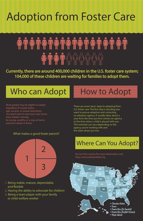 Infographic About Adoption From Foster Care Open Adoption Foster Care