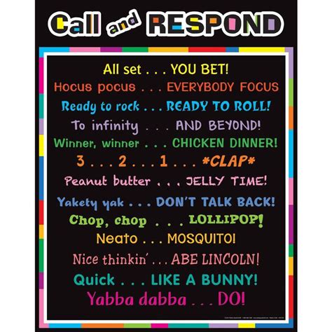 Call And Respond Poster Teaching Classroom Management Classroom