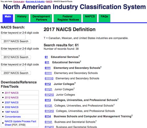 Industry Codes Naicssic Industry Research Pitt Guides At