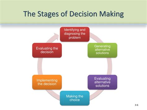Ppt Managerial Decision Making Powerpoint Presentation Free Download