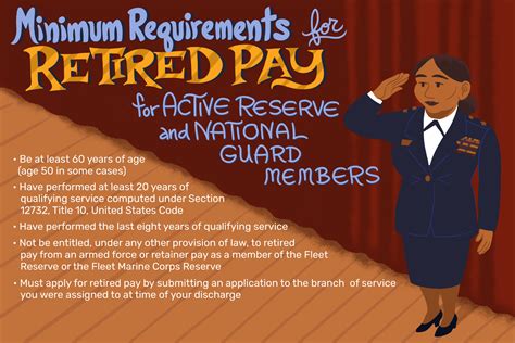 Reserve And National Guard Retirement Pay System