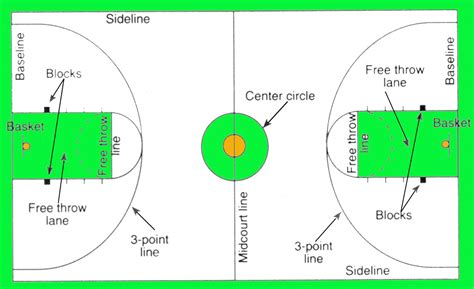 Wiring Diagram 30 Basketball Court Diagram With Labels