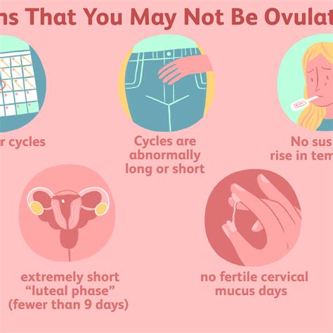 Discharge After Ovulation If Pregnant How To Detect Pregnancy Or Ovulation On Your Bbt Chart
