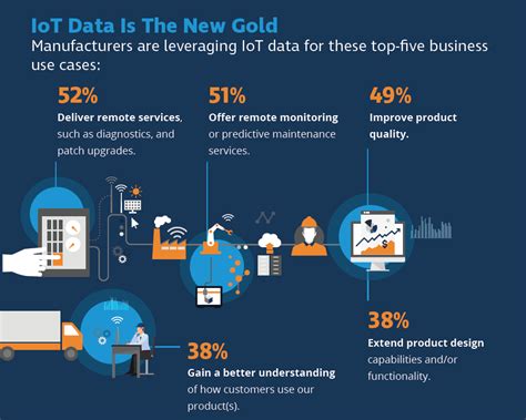 This is if data is the new gold, then data talent is as precious by alternatives on vimeo, the home for high quality videos and the people who love them. IoT Data is the New Gold | In the Fold (con imágenes) | Infografia