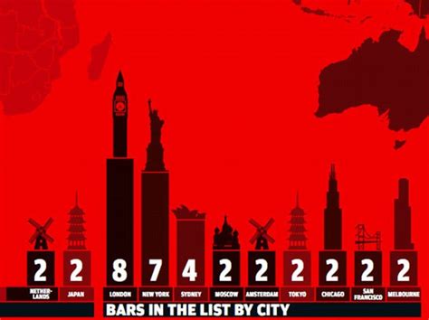 July 31, 2019big 7 travel team19 min readadd comment. The world's 50 best bars revealed | Daily Mail Online