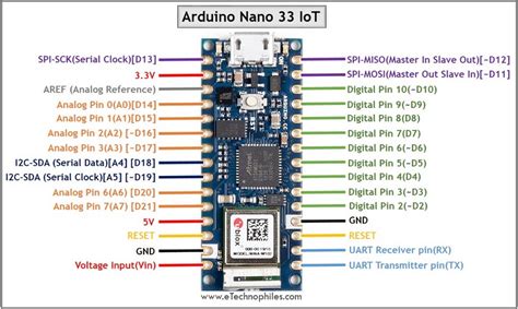 Arduino Nano Iot Pinout Specs Schematic Detail Board Layout Iot Projects Arduino Board