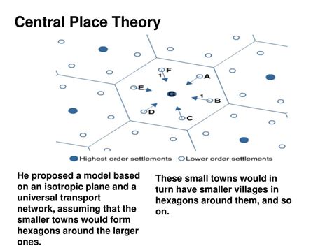 Ppt Walter Christallers Central Place Theory Or The Where And Why