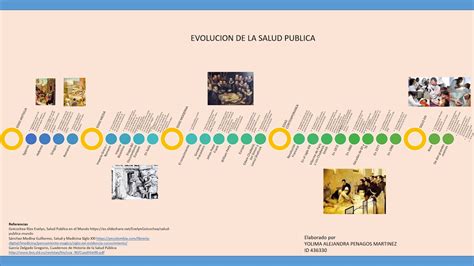 Evolucion Historica De La Salud Publica En Mexico Slingo