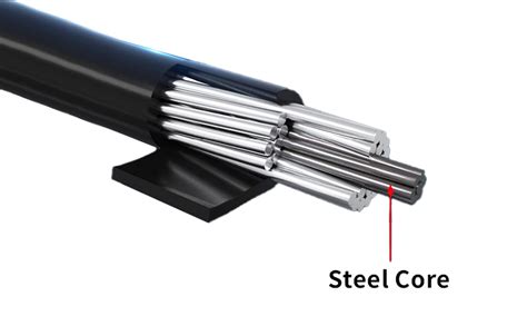 What Is Acsraluminum Conductor Steel Reinforced Yifang Electric