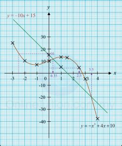 Kertas peperiksaan akhir tahun matematik tingkatan 4 (kertas 2) 2015. Matematik SPM 2017, Kertas 2 (Soalan 11 & 12) - SPM Matematik