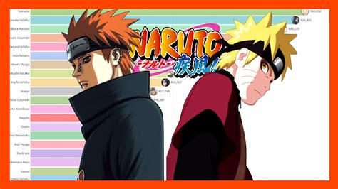 Naruto Character Nationalities Naruto The 15 Most Tragic Backstories