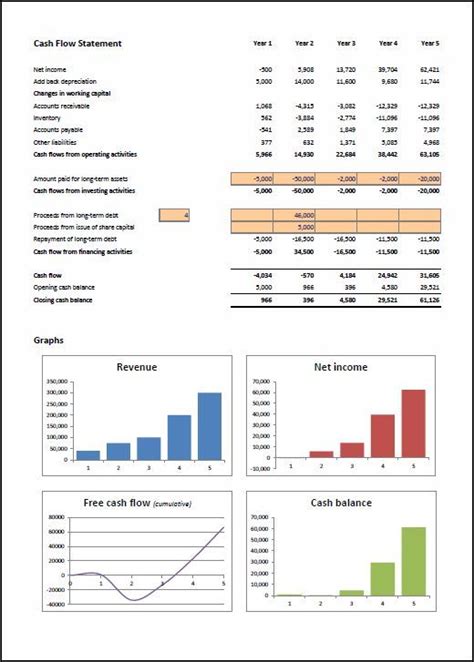 Financial Projections Template For Business Plan