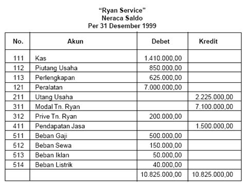 Contoh Soal Dan Jawaban Jurnal Umum Perusahaan Dagang - Kumpulan Contoh