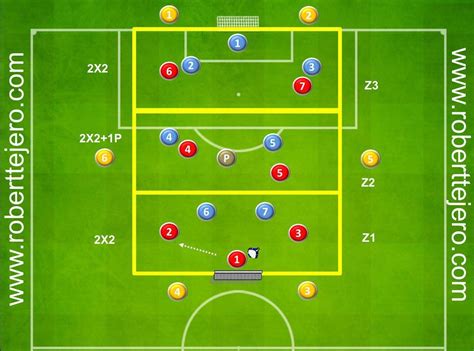 Understanding General Kicks For Soccer Training Soccer Drills Soccer