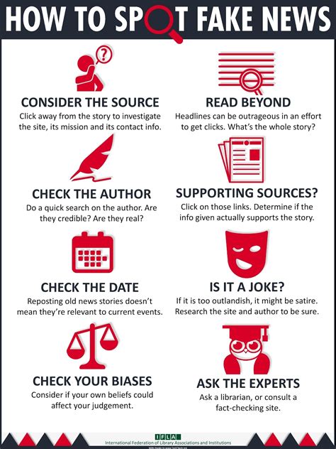 Students, for example, had a hard time distinguishing advertisements from news articles or identifying where information came from.' teachers need to play a critical role in ensuring that their students advance the skills to understand various streams of information available to them. A Media Specialist's Guide to the Internet: Can Your Students Spot Fake News? Here are 71 Links ...