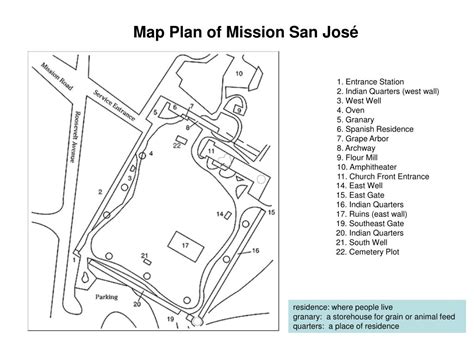 Ppt The Mission San José 1720 Powerpoint Presentation Free