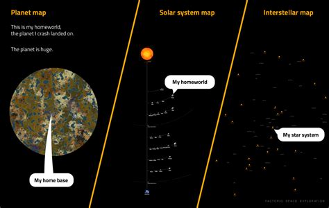 Solar System Exploration Planets
