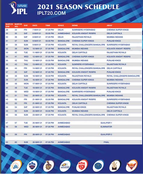 IPL Full Schedule IPL Start Date April Full Fixtures List