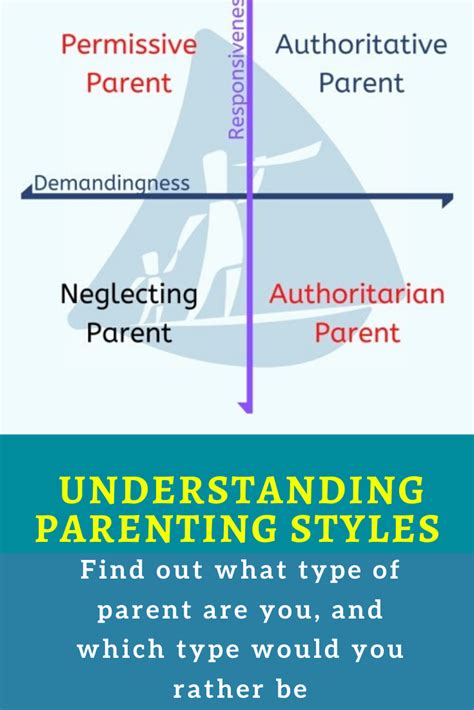 Definition of parenting noun in oxford advanced learner's dictionary. Authoritative Parenting Definition Psychology Quizlet ...